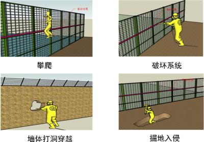 邯郸邯山区周界防范报警系统四号