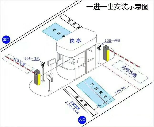 邯郸邯山区标准车牌识别系统安装图