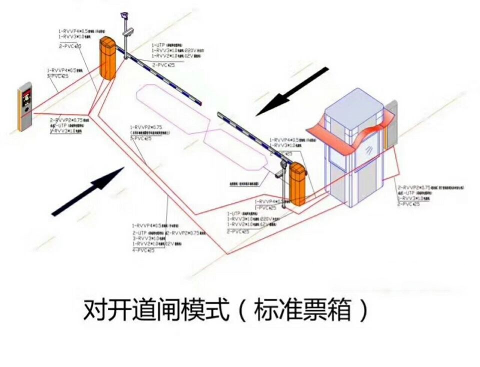 邯郸邯山区对开道闸单通道收费系统