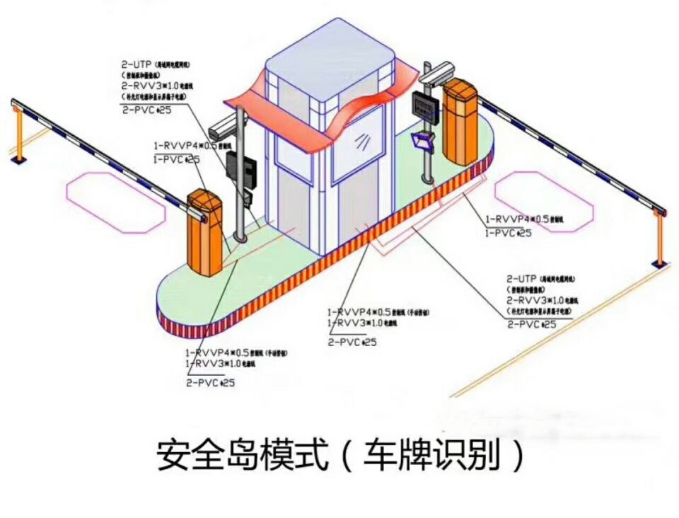 邯郸邯山区双通道带岗亭车牌识别