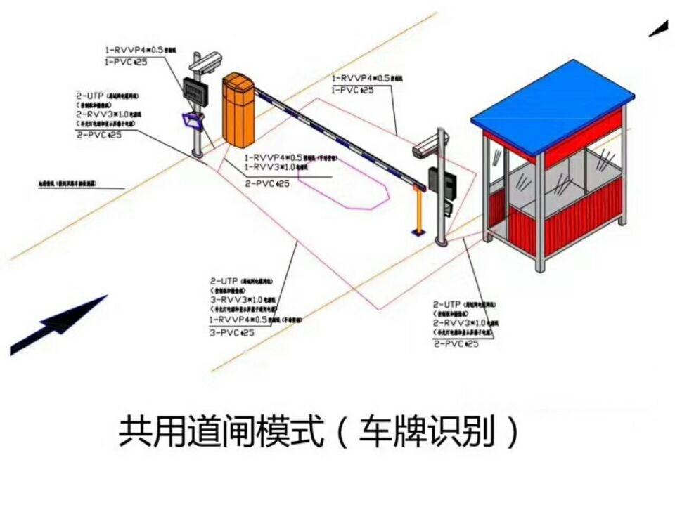 邯郸邯山区单通道车牌识别系统施工